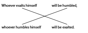 The 'X' shape of a simple chiasm